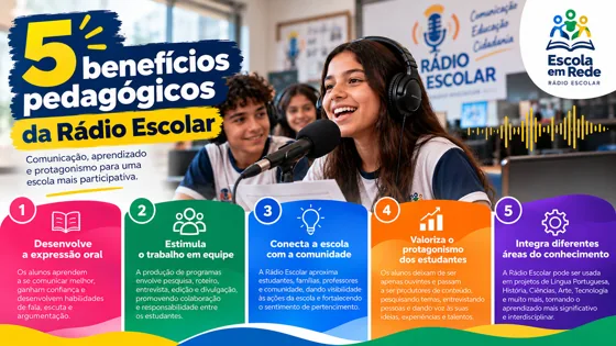 Infográfico: cinco benefícios da rádio escolar — Rádio Escolar, Escola em Rede