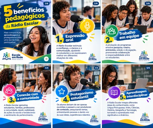 Infográfico escola em rede: rádio escolar — Rádio Escolar, Escola em Rede